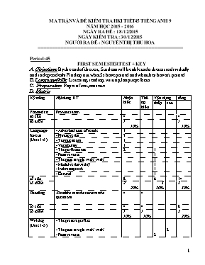 Ma trận và đề kiểm tra học kỳ I môn Tiếng Anh Lớp 9 - Năm học 2015-2016 - Nguyễn Thị Thu Hoa (Có đáp án)